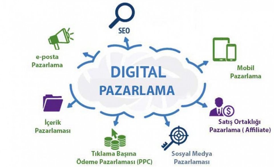 Dijital Pazarlama Stratejisi Nasıl Oluşturulur?